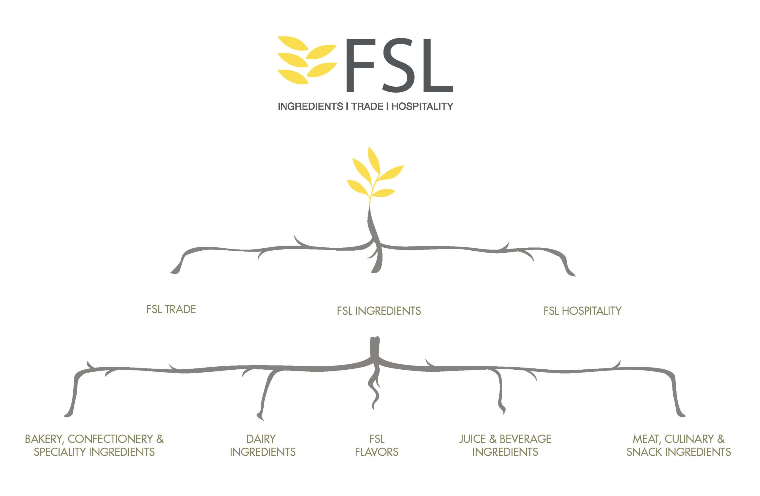 FSL corporate tree